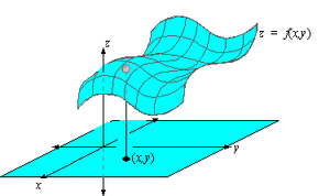 Function-Surface-01-goog