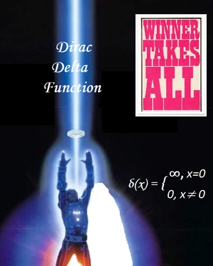 Συνάρτηση Dirac