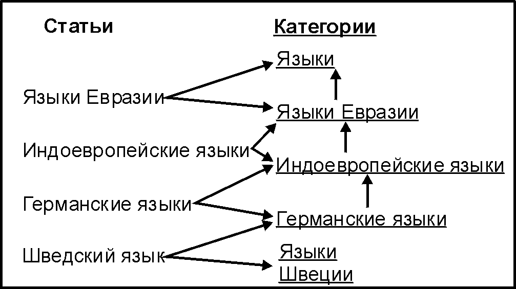 карта языков евразии. языки евразии. карта языковых семей азии. алтайская языковая семья тюркская группа. группы языков азии.