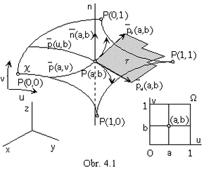 Coordinates-Curvilinear-03-goog