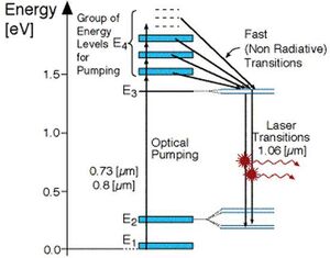 Laser-01-goog