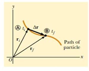 Motions-2D-01-goog