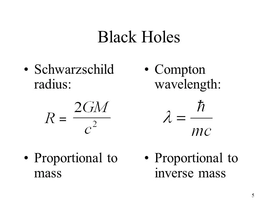 Μήκος Κύματος Compton | Science Wiki | Fandom