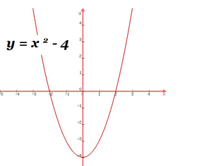  Δευτεροβάθμια Αλγεβρική Εξίσωση 
