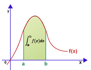 Integrals-03-goog