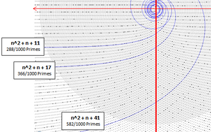 Numbers-Primes-01-goog