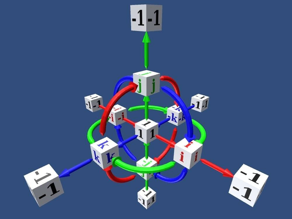 Four Square Theorem - Quaternions, PDF, Prime Number