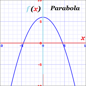 Curves-Parabola-25-goog