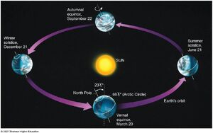 Earth-Sun-02-goog