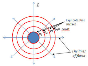 Electric-Potential-02-goog