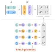 Matrix-multiplication-11-goog