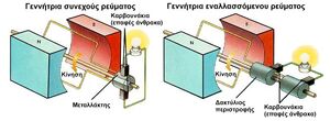 Generators-01-goog