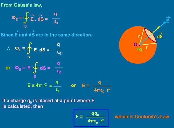 Laws-Gauss-Coulomb-01-goog