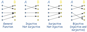 Functions-Mapping-01-goog