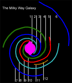 GalaxiesMilkyWay04-wik