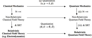 Quantum-Field-Theory-01-goog