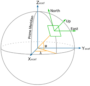 Reference-Frame-Earth-01-goog