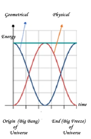 Ημιτονοειδές Κοσμολογικό Πρότυπο 