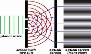 Interference-double-slit-02-goog