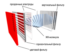 LCD subpixel