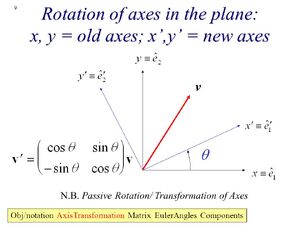 Rotation-Passive-01-goog