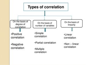 Correlation-01-goog