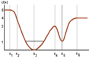 Energy-Potential-02-goog