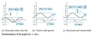 Functions-Sinus-03-goog