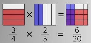 Multiplication-10-goog