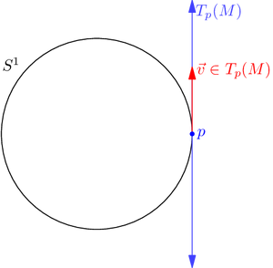 Tangent-Vector-04-goog