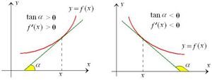 Derivative-Tanget-02-goog