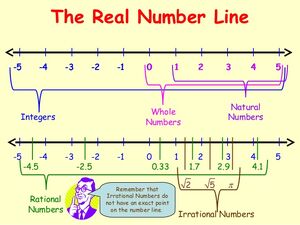 Numbers-Real-Rational-goog