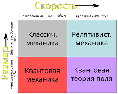 Physicsdomains ru
