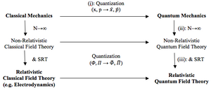 Quantum-Physics-01-goog