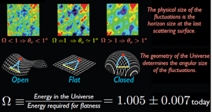 Space-Time-Shape-goog