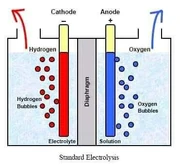   Ηλεκτροχημεία