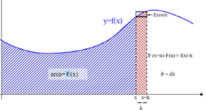 Theorems-Funtamental-04c-goog