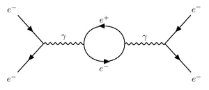 Diagram-Feynman-loop-01-goog