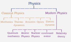 Physics-05-goog