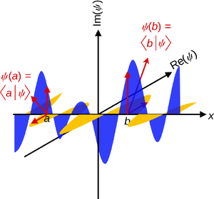 Spaces-Hilbert-Continuous-01-goog