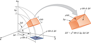 Integrals-triple-01-goog