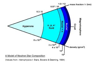 Stars-Neutron-09-goog