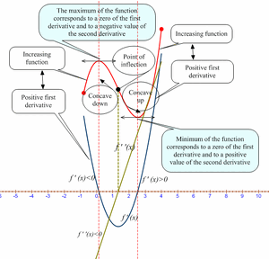 Derivatives-03-goog