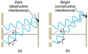 Interference-05-goog