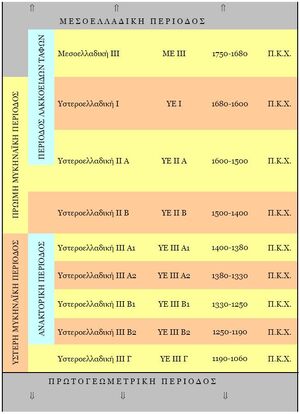 Mycenean-Era-Chronology-goog