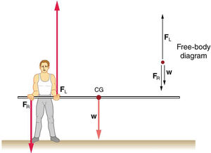 Statics-01-goog