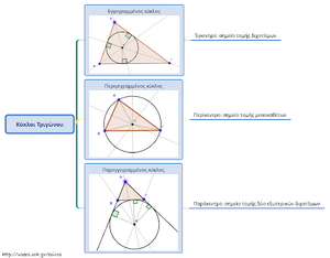 Triangle-incircle-circumcircle-excircle-01-goog