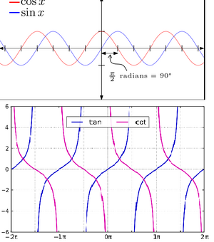 Trig-sin-cos-tan-cot-01-goog