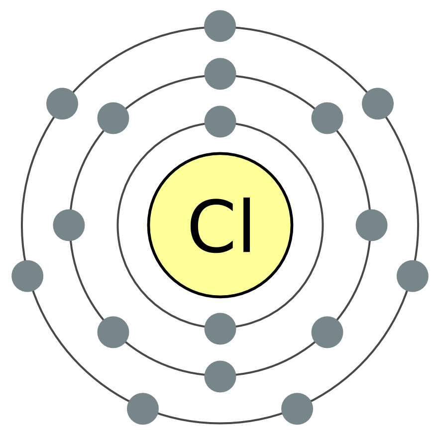 Схема строения атома cl