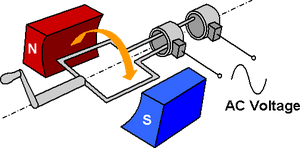 Electric-Generator-03-goog